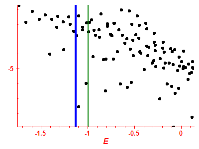 Strength function log